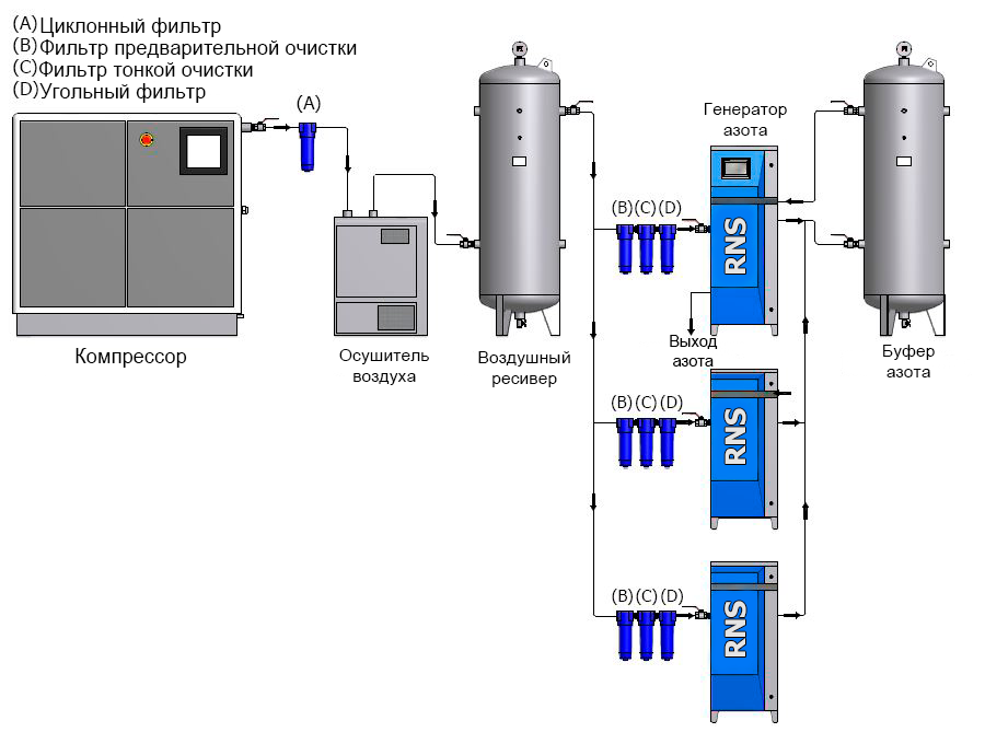 Генератор азота Remeza RNS-5 фото